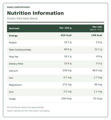 Gluten Free High Protein Aata